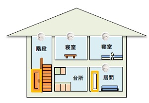 住宅用火災警報器の設置場所（住宅の寝室、階段及び廊下）のイラスト