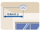 壁から0.6m以上離すの図