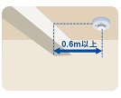 はりから0.6m以上離すの図