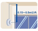 壁に設置する場合は、天井から0.15m～0.5m以内に設けるの図