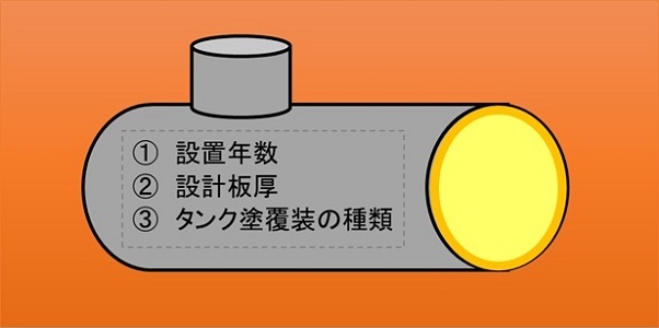 タンクの区分の要件の図